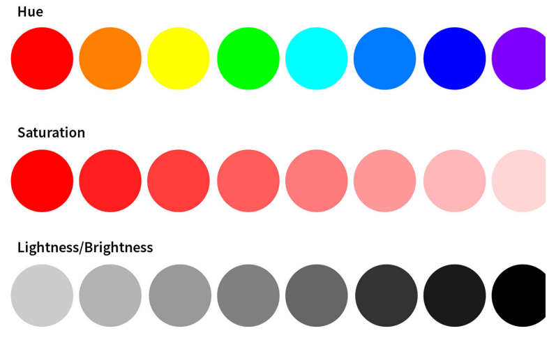 Hue, saturation, and lightness example