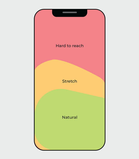 Phone thumb zones